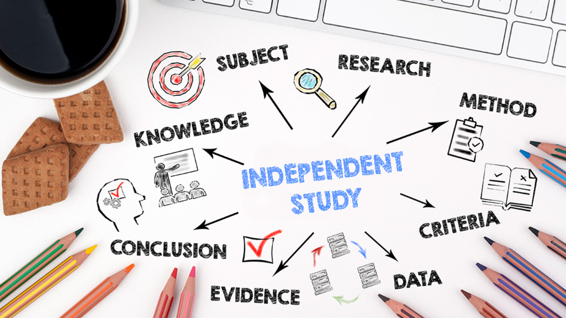 Image depicting independent study with pencils, coffee, and a laptop, surrounded by terms and symbols framed by pencils.