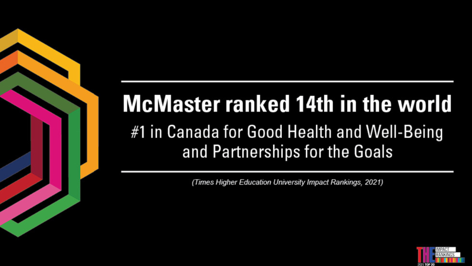 Graphic highlighting McMaster University's ranking as 14th globally in the Times Higher Education University Impact Rankings.