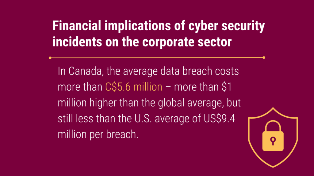 Infographic illustrating the financial impact of cyber security breaches on Canadian corporations, highlighting costs exceeding C$5.6 million.